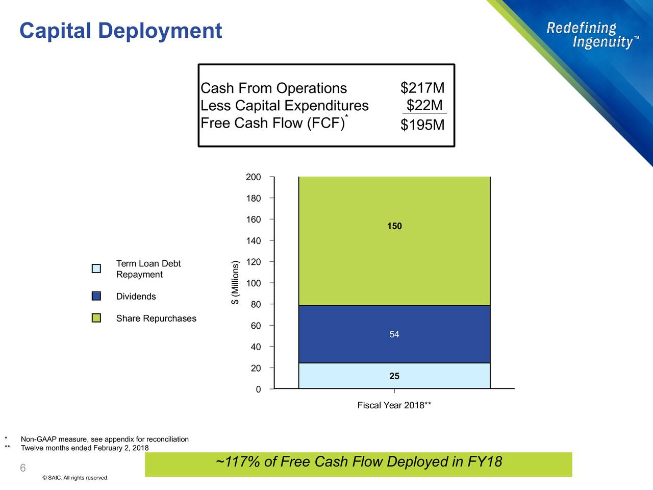 Science Applications International Corporation 2017 Q4 Results