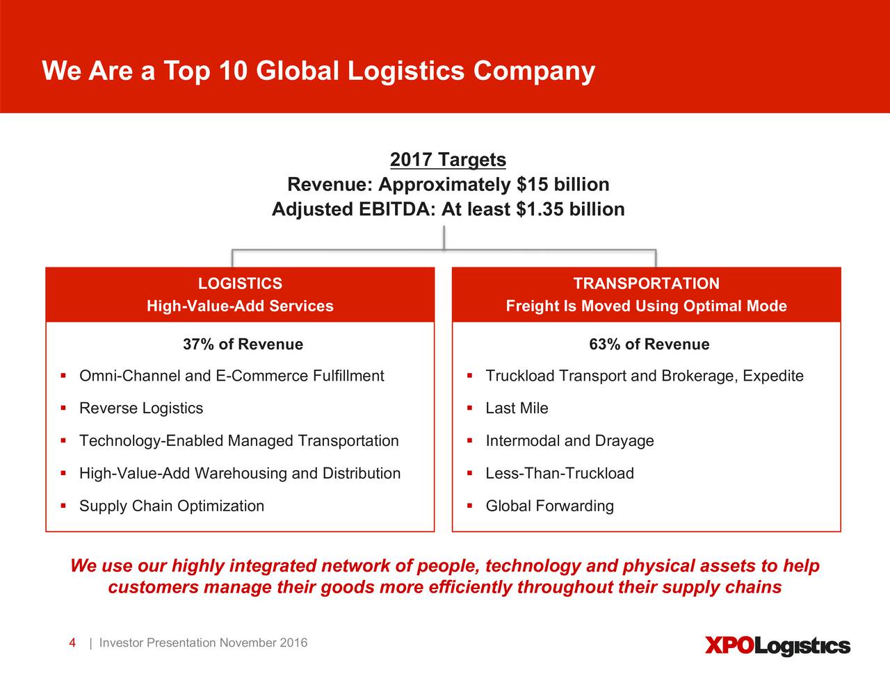 XPO Logistics, Inc 2016 Q3 Results Earnings Call Slides XPO