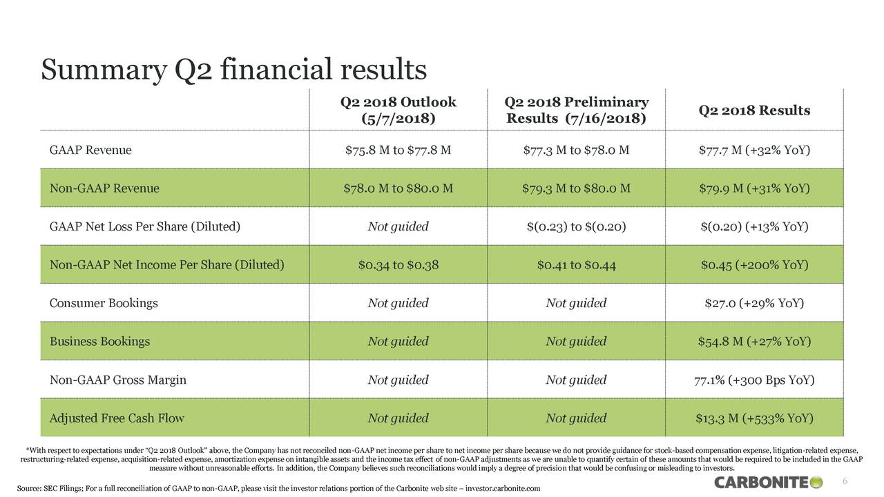 Summary Q2 financial results