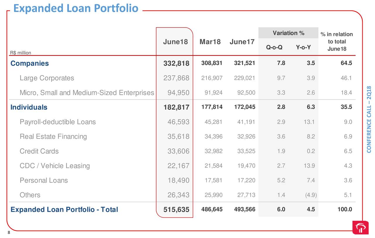 Banco Bradesco Sa 2018 Q2 Results Earnings Call Slides Nysebbdo Seeking Alpha 3938