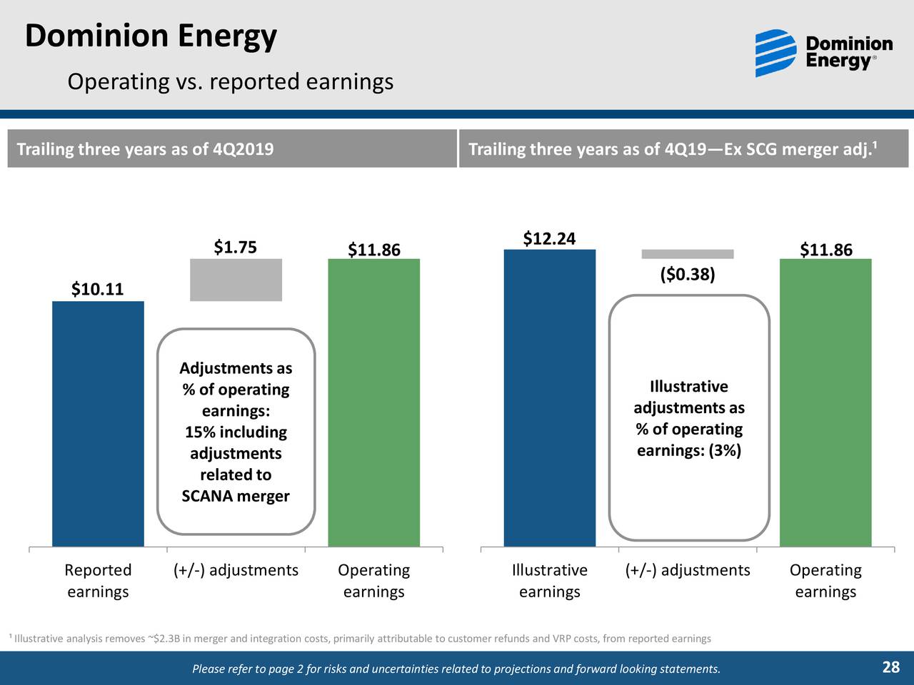 Dominion Energy, Inc. 2019 Q4 - Results - Earnings Call Presentation ...