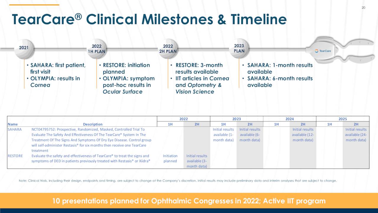 TearCare Milestones