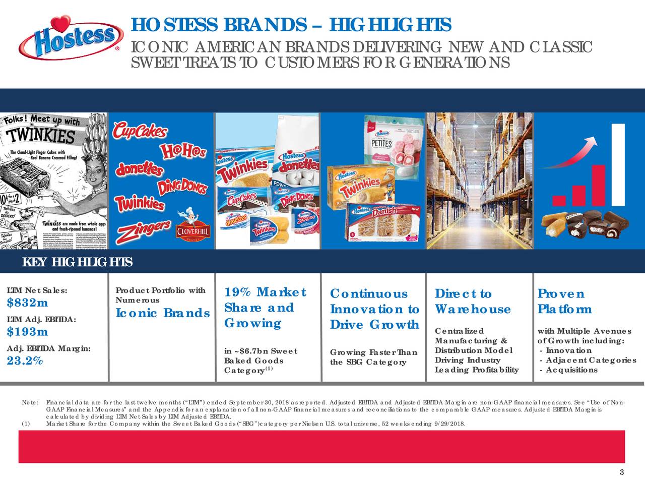 Hostess Brands, Inc. 2018 Q3 Results Earnings Call Slides (NASDAQ