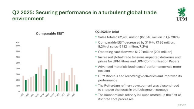 UPM-Kymmene Oyj 2025 Q2 - Results - Earnings Call Presentation (OTCMKTS ...