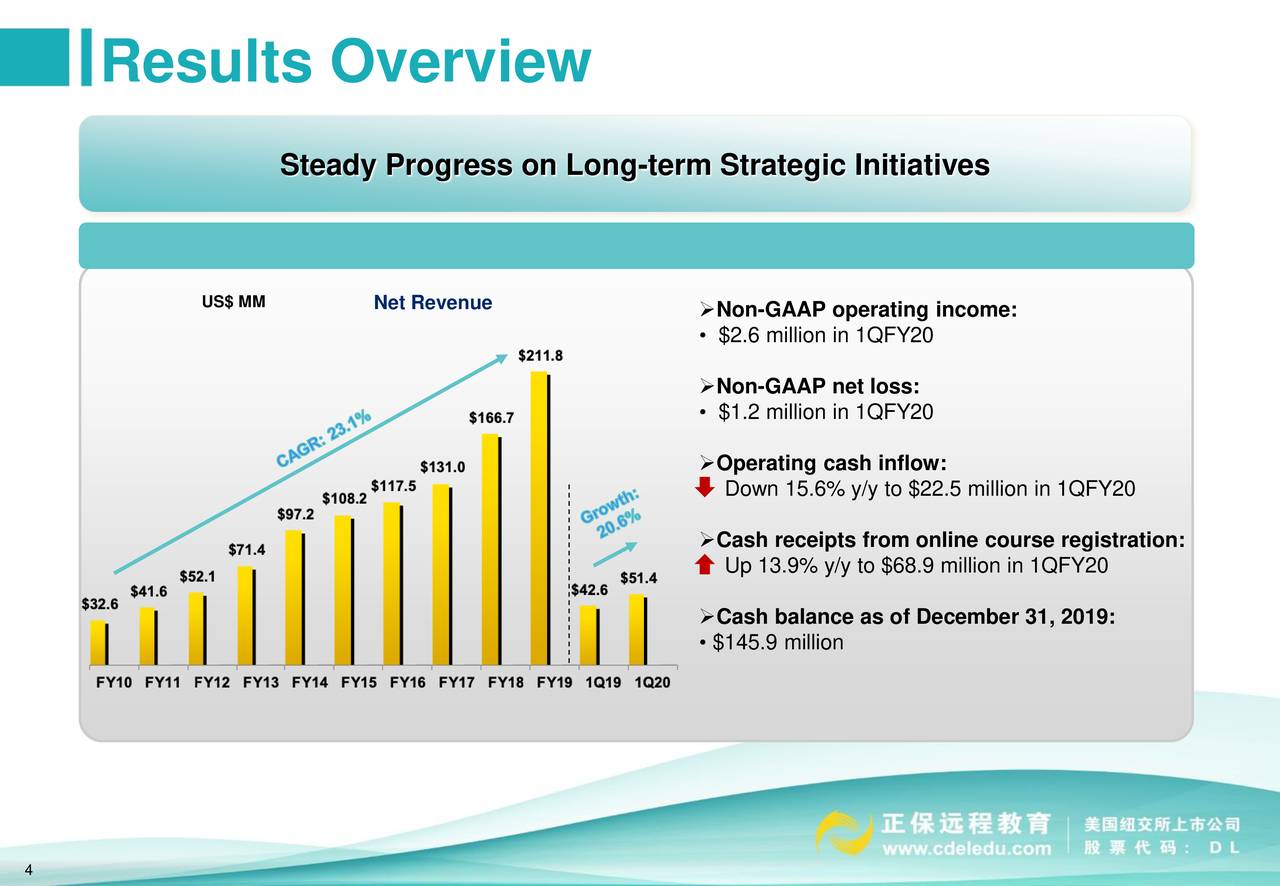 China Distance Education Holdings Limited 2020 Q1