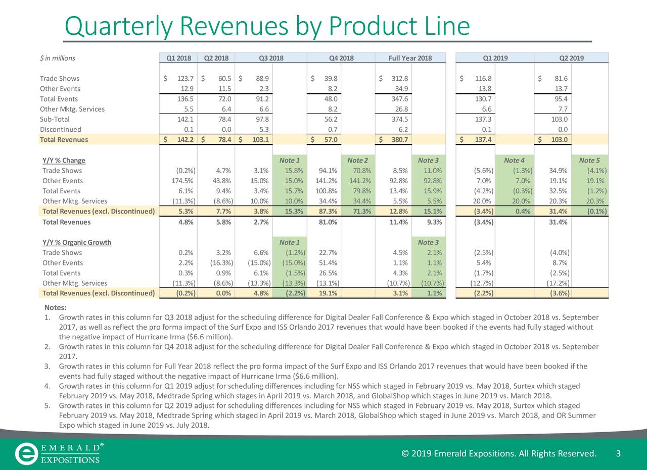 Emerald expositions events inc ipo