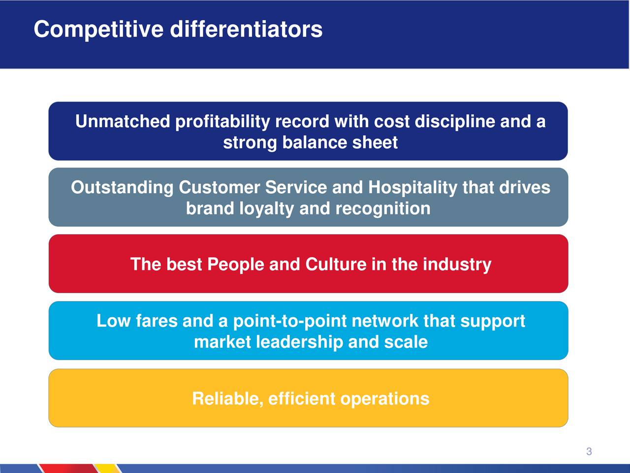 southwest airlines leadership