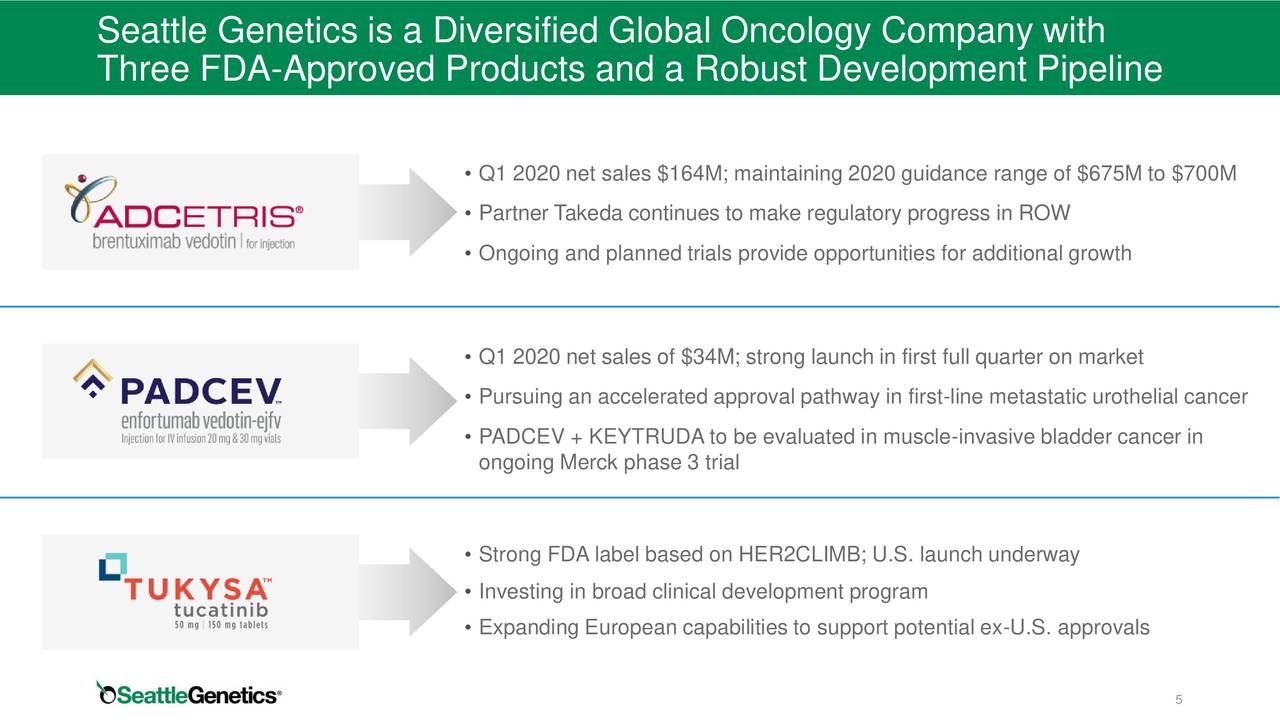 The Biotech Analyst Run Down For Tuesday Bret Jensen Seeking Alpha