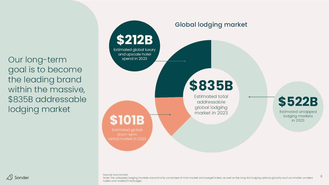 Target Markets