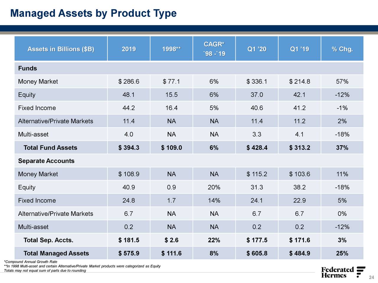 Federated Hermes, Inc. 2020 Q1 - Results - Earnings Call Presentation ...