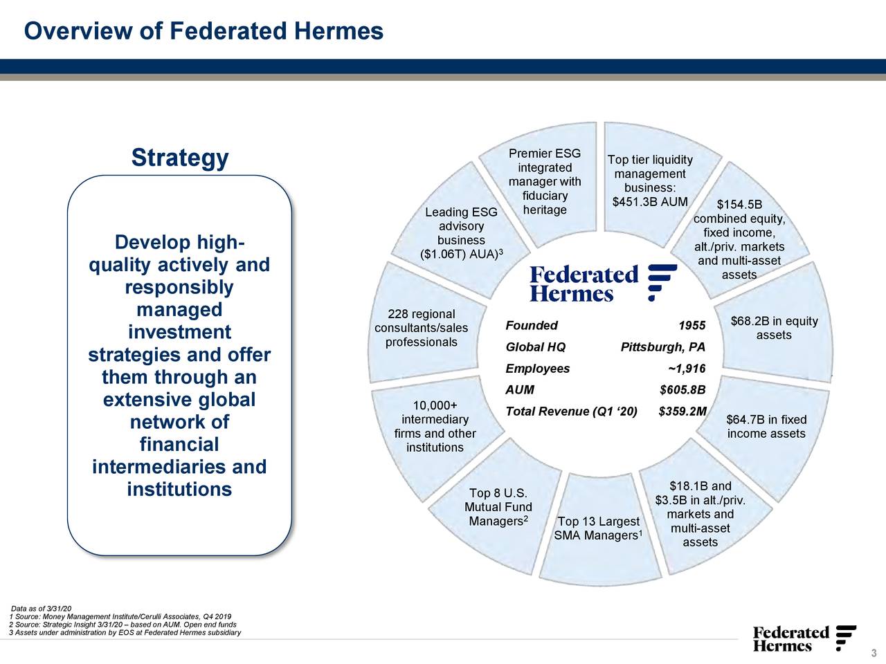 Federated Hermes, Inc. 2020 Q1 - Results - Earnings Call Presentation ...