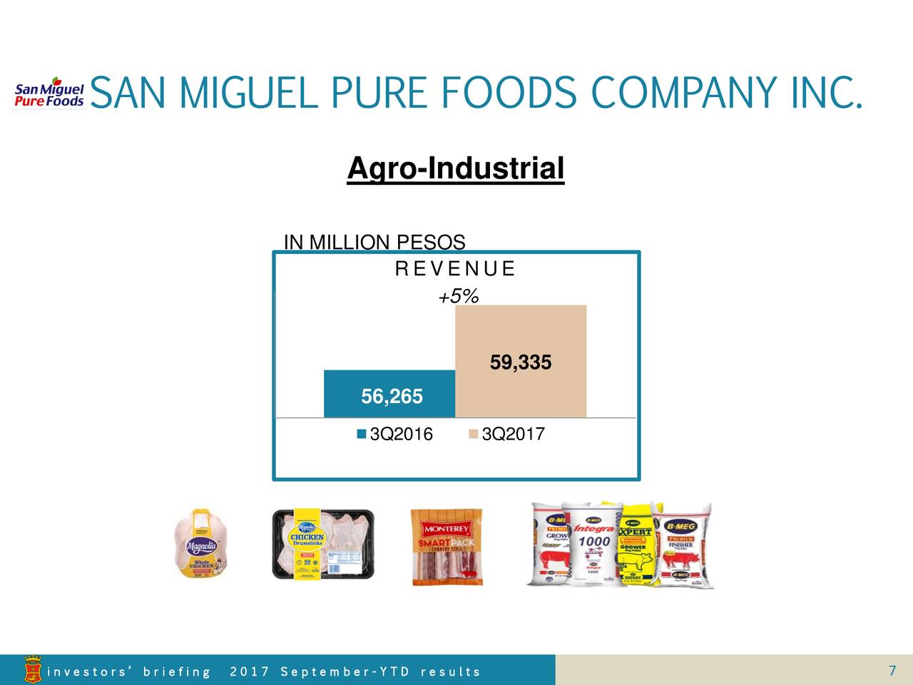 San Miguel Pure Foods Co Inc ADR 2017 Q3 Results Earnings Call