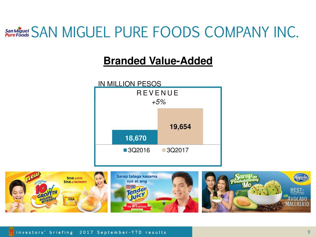 San Miguel Pure Foods Co Inc ADR 2017 Q3 Results Earnings Call