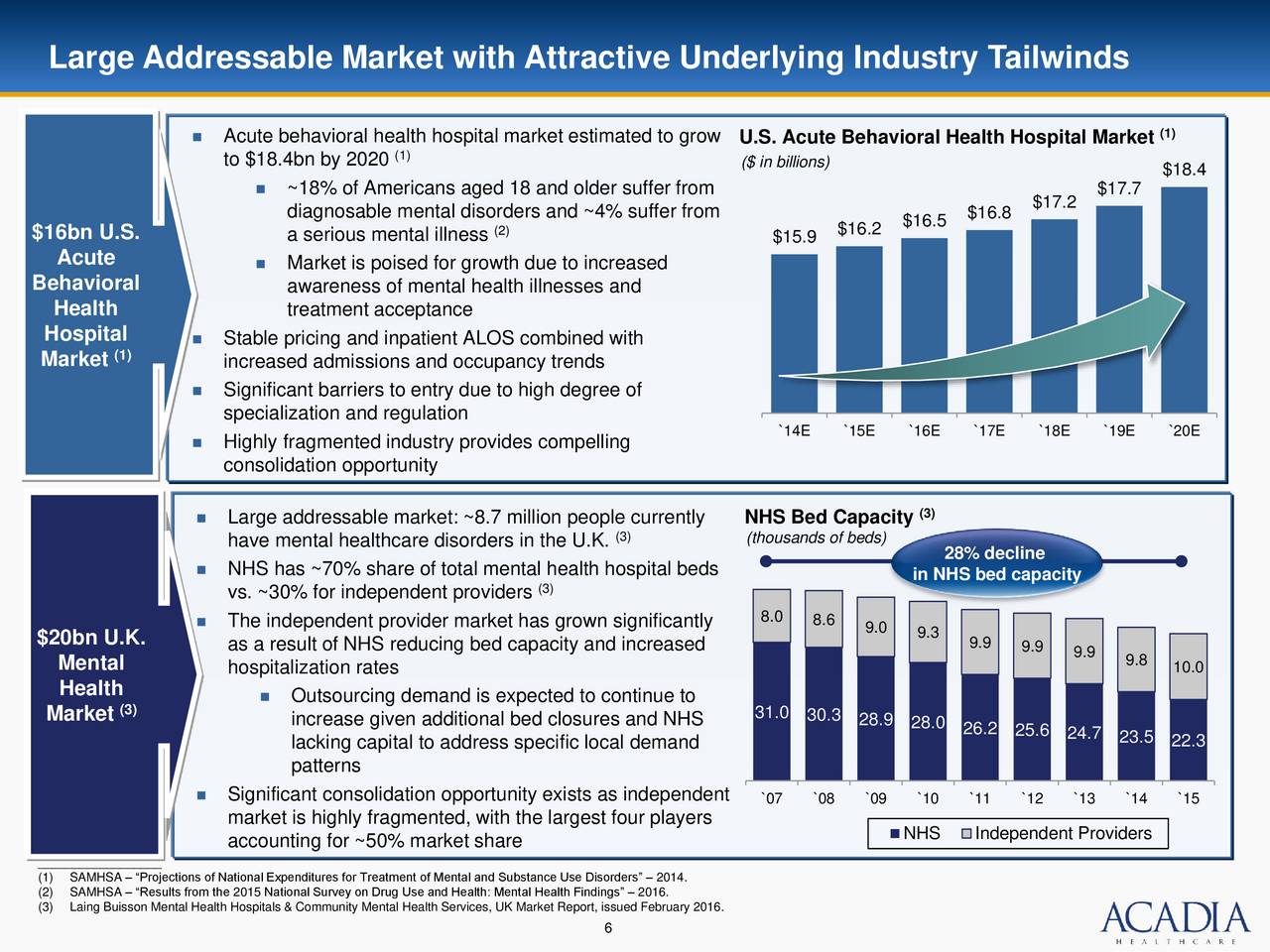 The Health Insurance Marketplace - ppt download