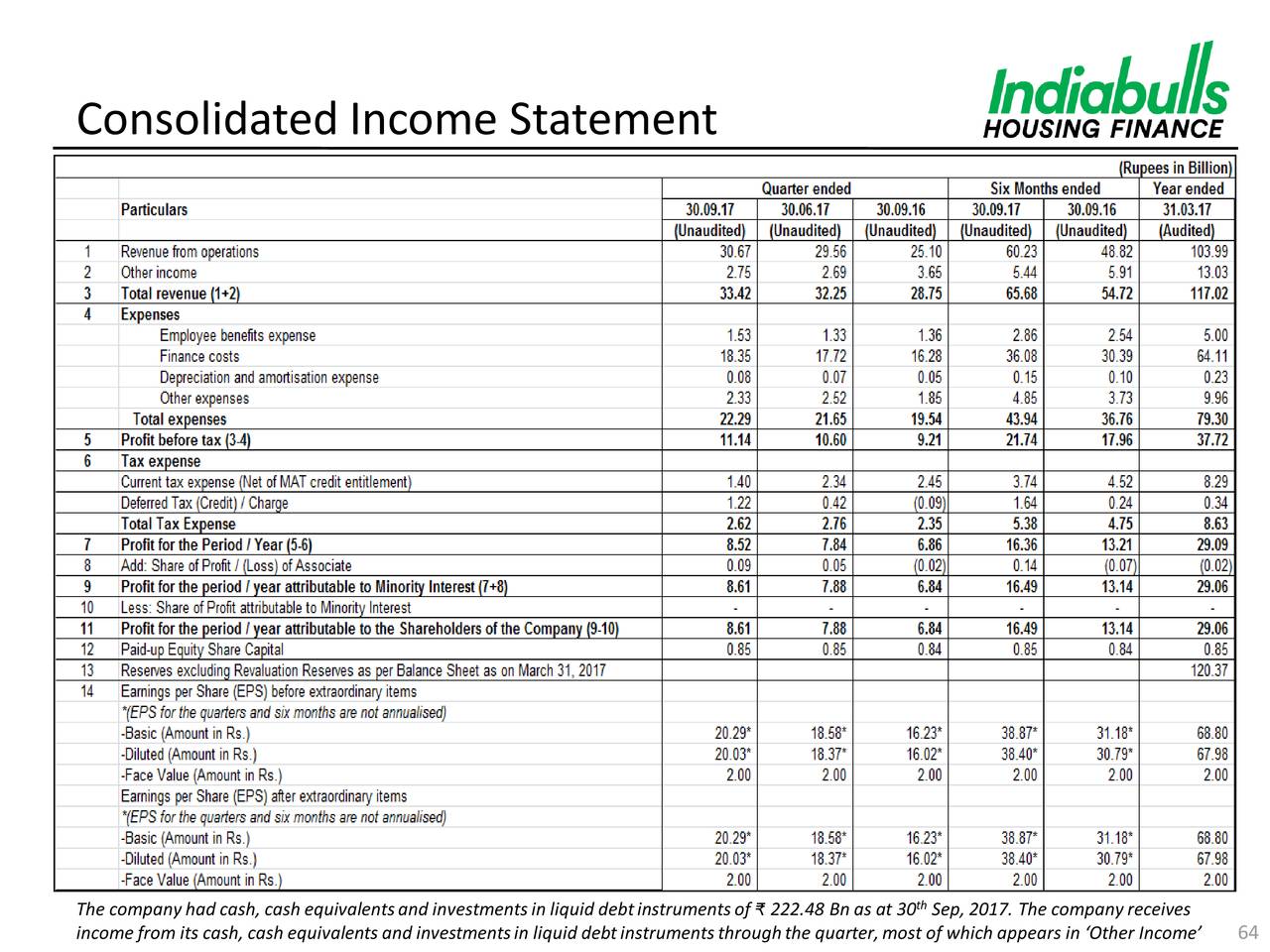 Indiabulls Housing Finance (IDKQY) Macro Updates on