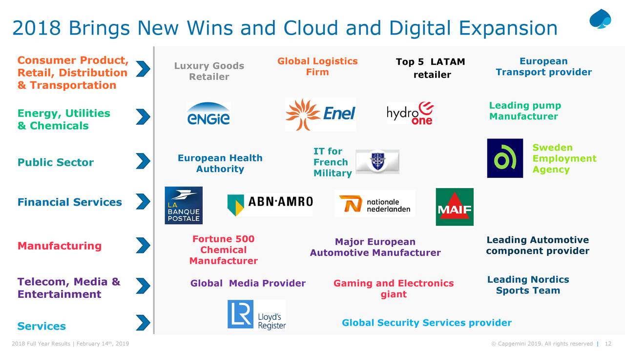 Capgemini Q4 Results 2025 Olympics