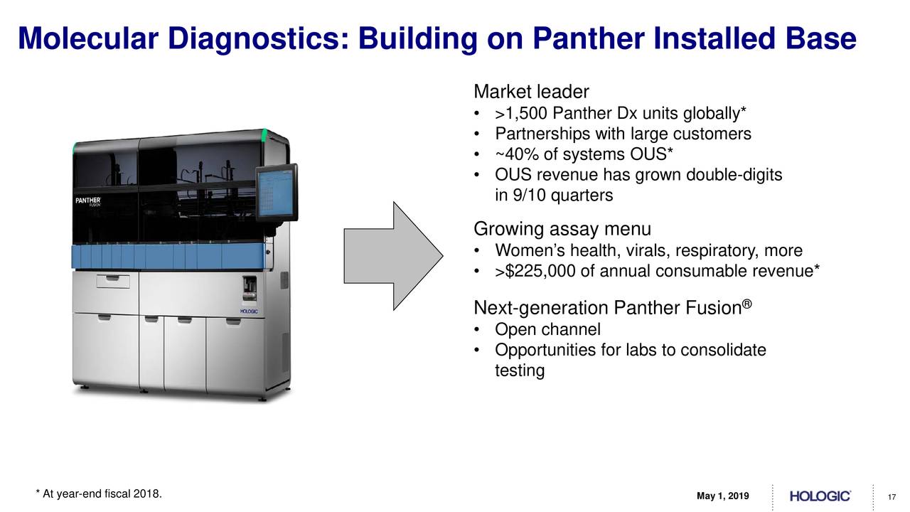 Molecular Diagnostics: Building on Panther Installed Base