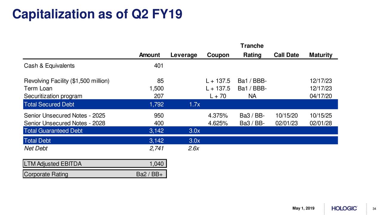 Capitalization as of Q2 FY19