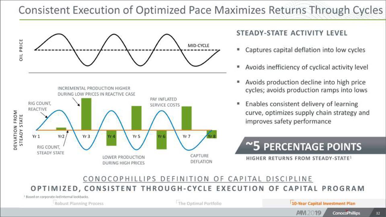 Investor presentation example image