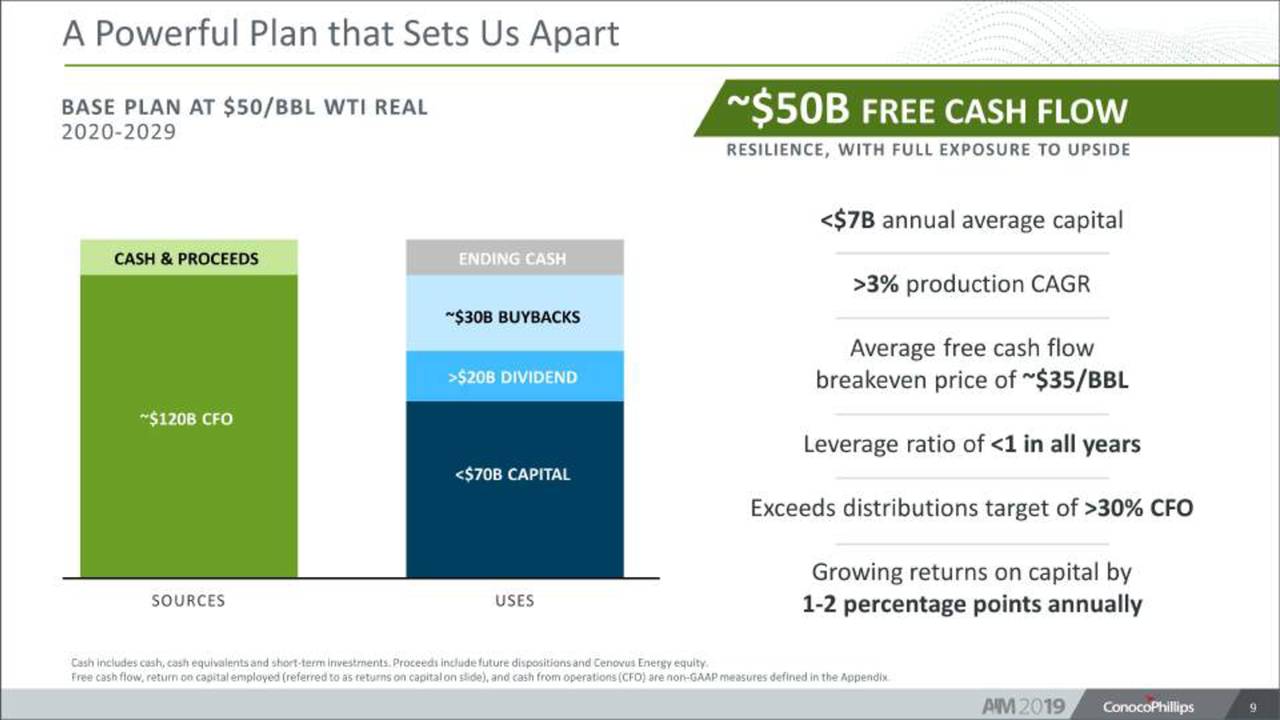 conocophillips investor presentation