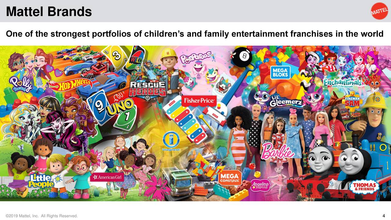 Mattel, Inc. 2019 Q2 Results Earnings Call Slides (NASDAQMAT