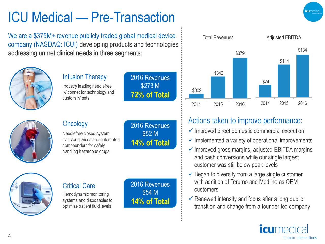 ICU Medical (ICUI) Investor Presentation - Slideshow (NASDAQ:ICUI ...