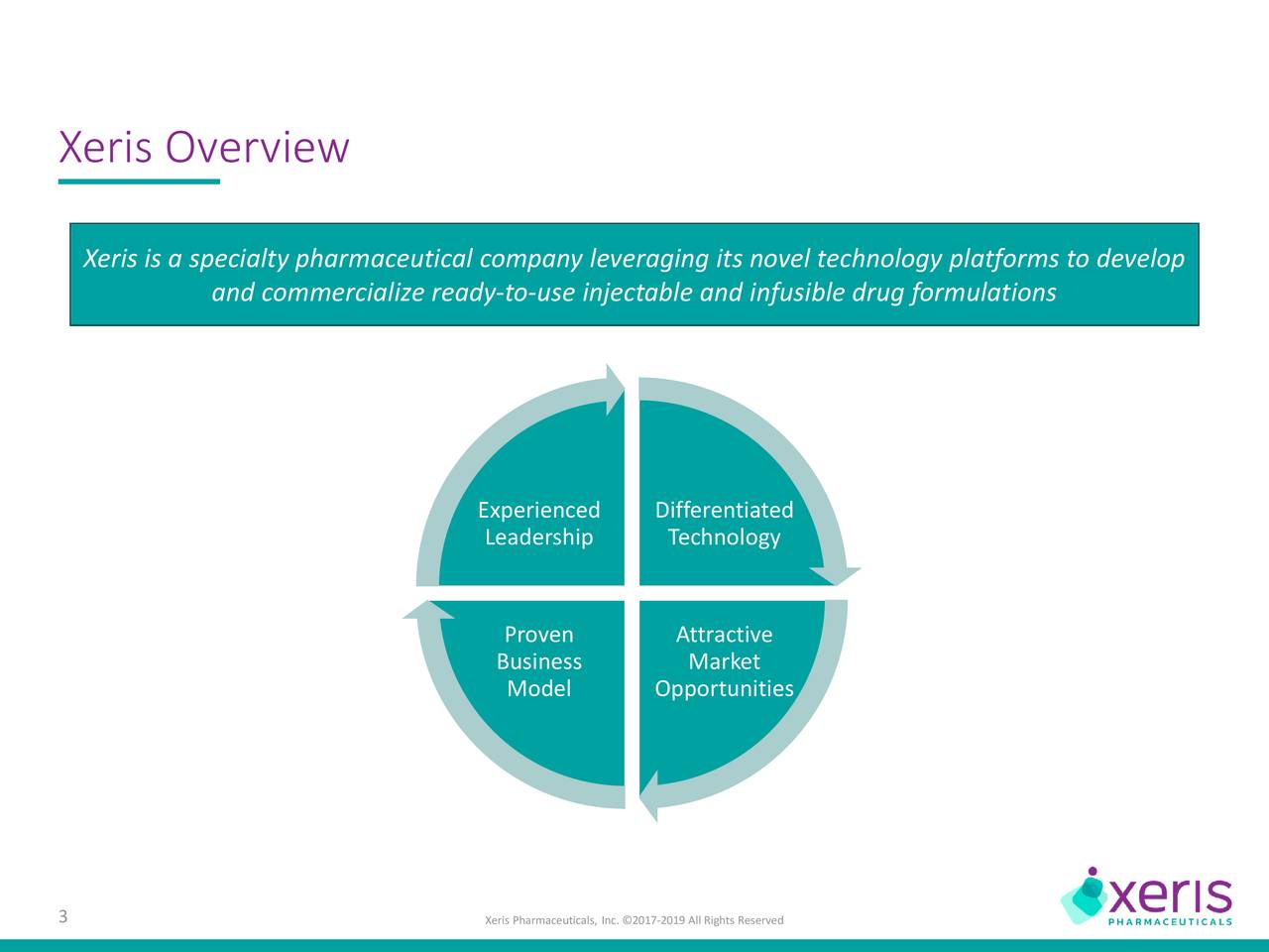 xeris corporate presentation