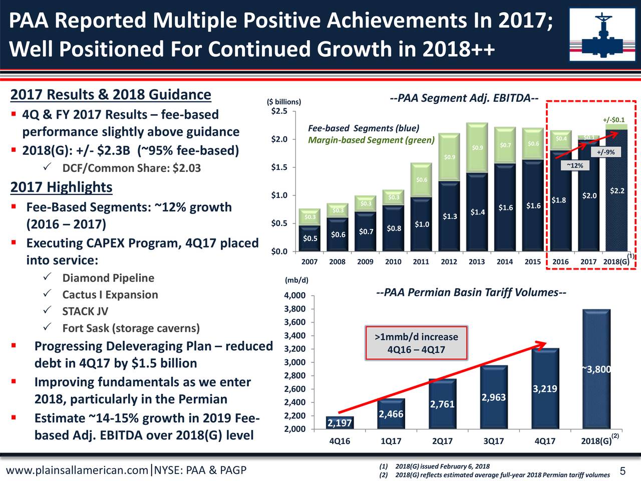 Plains GP Holdings (PAGP) Presents At J.P. West Coast Energy