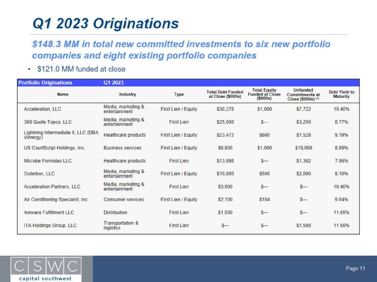 Capital Southwest 2023 Q1 Results Earnings Call Presentation