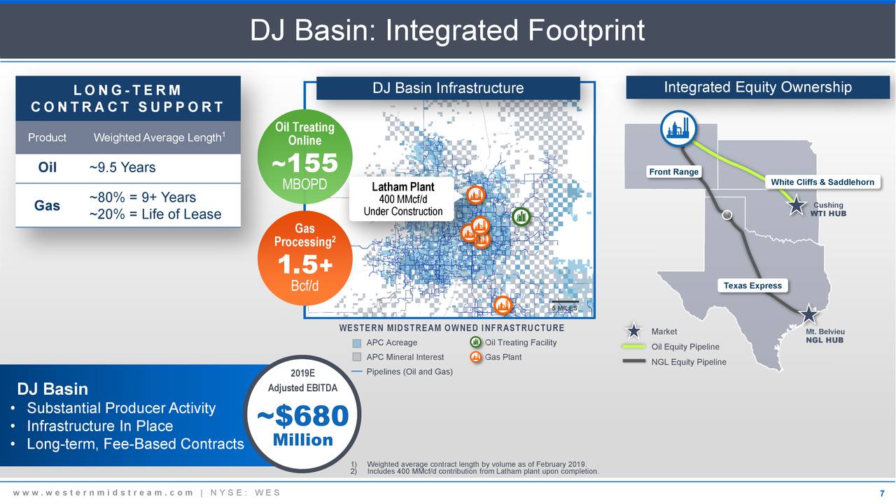 Western Midstream Partners (WES) Investor Presentation - Slideshow ...