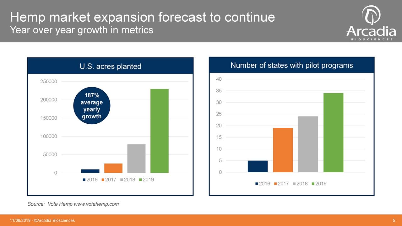 I'm Joining Insiders In Buying Arcadia Biosciences Stock (NASDAQRKDA) Seeking Alpha