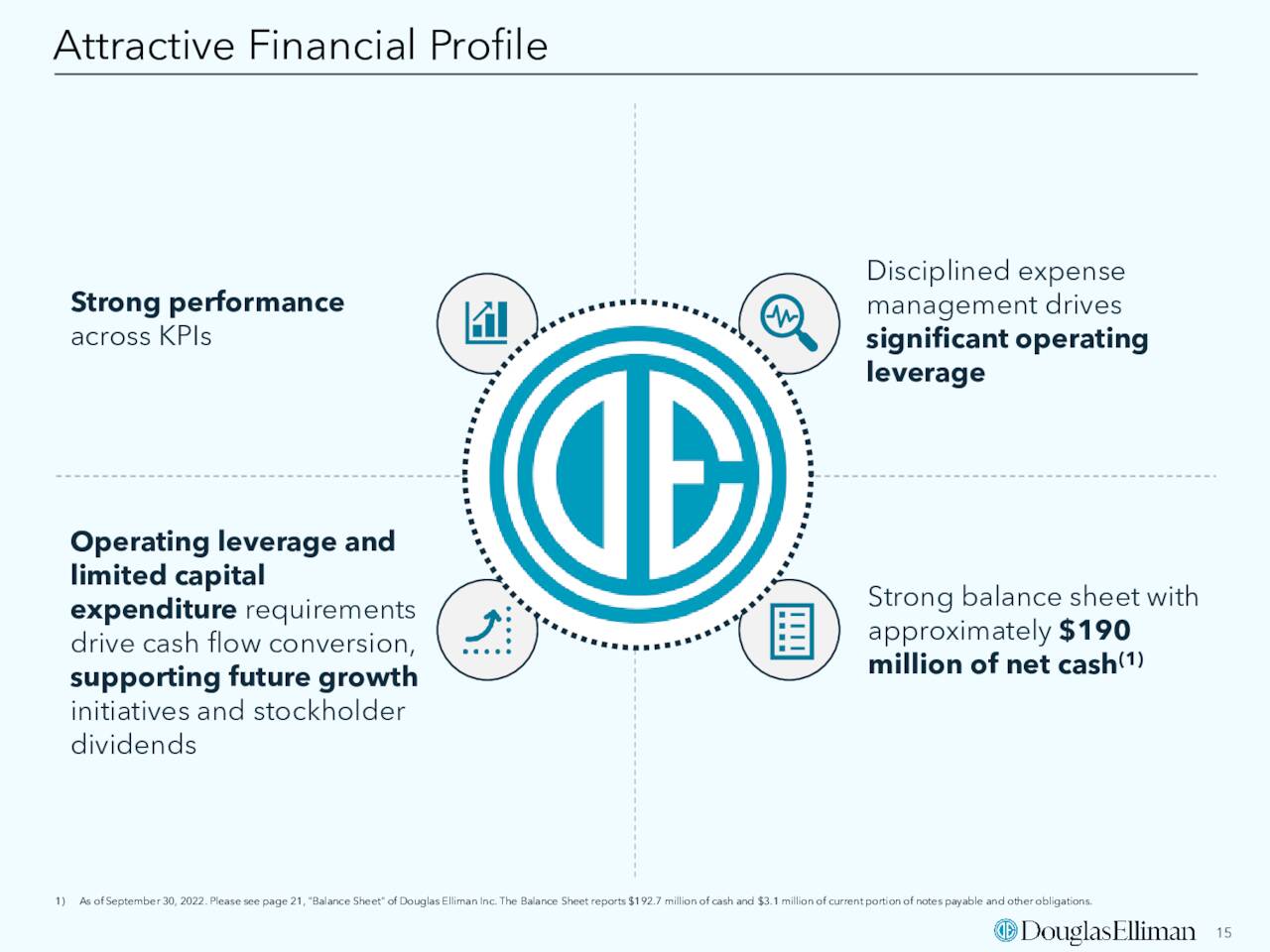 Attractive Financial Profile