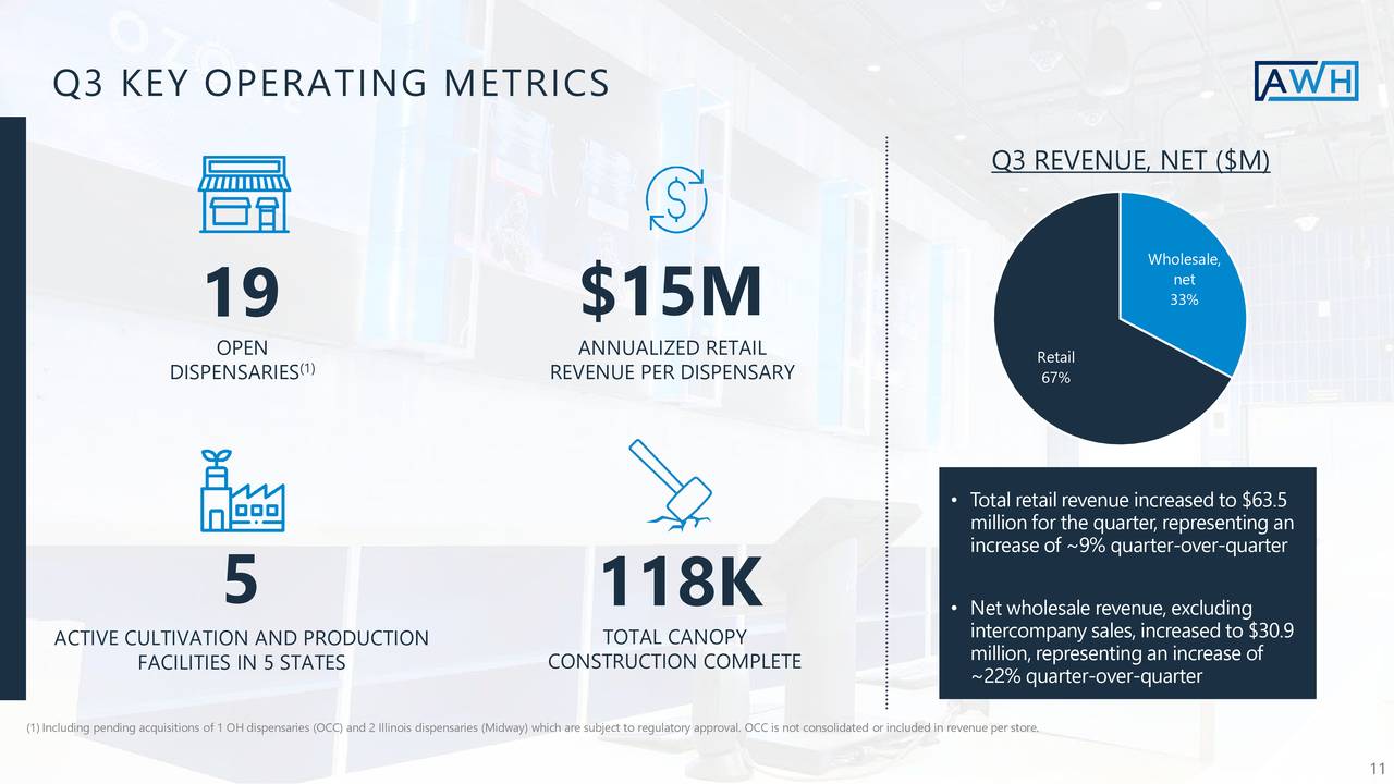 Ascend Wellness Holdings, Inc. 2021 Q3 - Results - Earnings Call ...