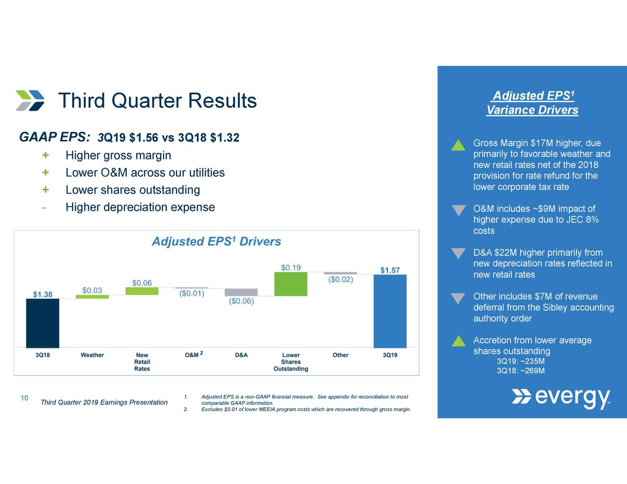 Evergy, Inc. 2019 Q3 - Results - Earnings Call Presentation (NYSE:EVRG ...