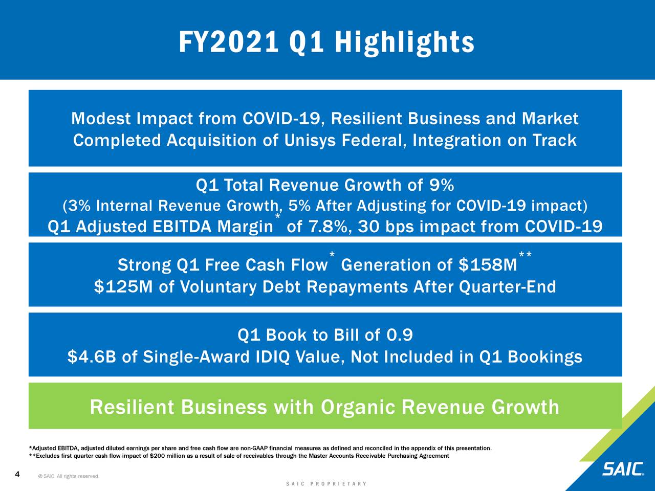 Science Applications International Corporation 2021 Q1 Results