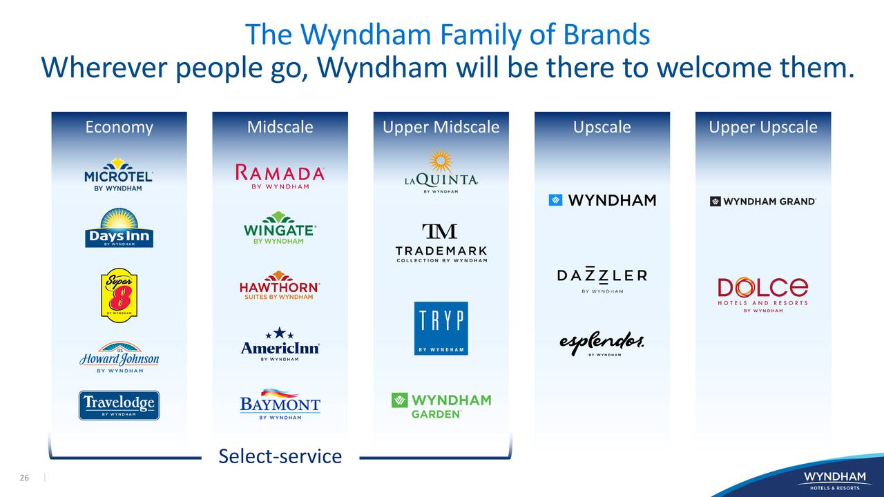 Wyndham Hotels Resorts Inc 2020 Q3 Results Earnings Call