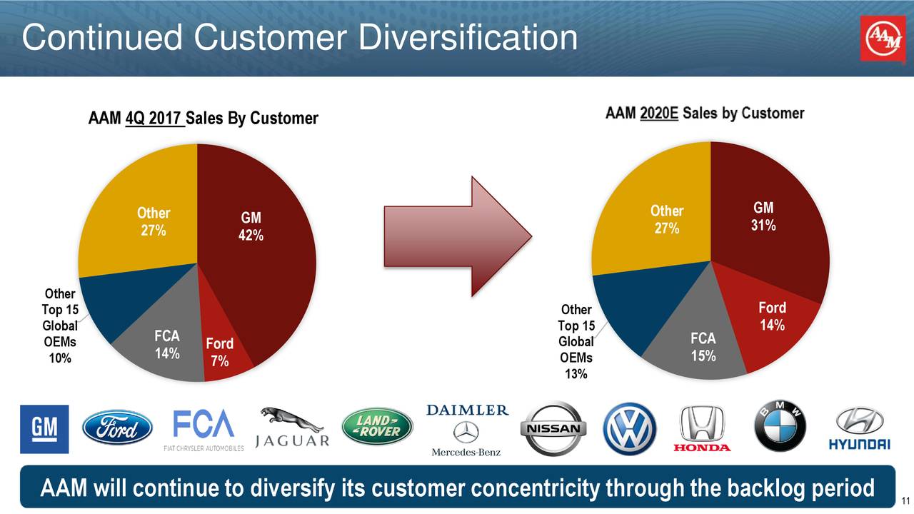 American Axle & Manufacturing (AXL) Presents At Bank Of America Merrill