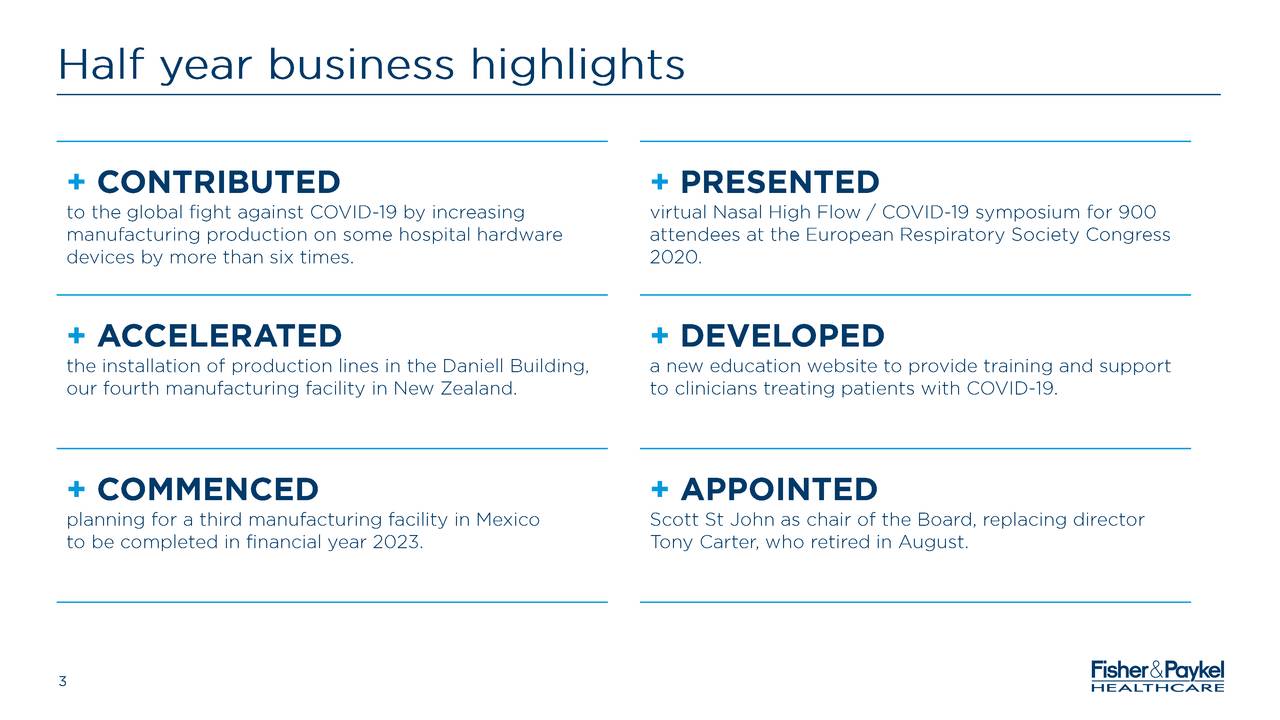 Fisher & Paykel Healthcare Corporation Limited 2021 Q2 - Results ...