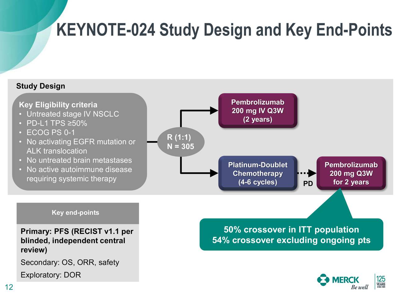 Merck & Co. Presents At European Society of Medical Oncology Slide