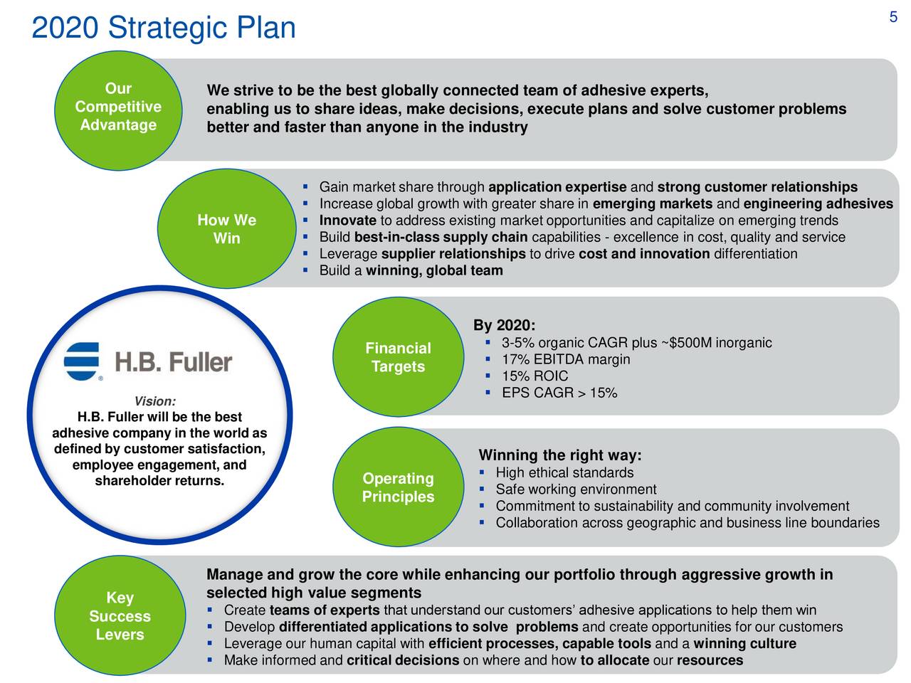 H.B. Fuller Company (FUL) To Acquire Royal Adhesives & Sealants ...