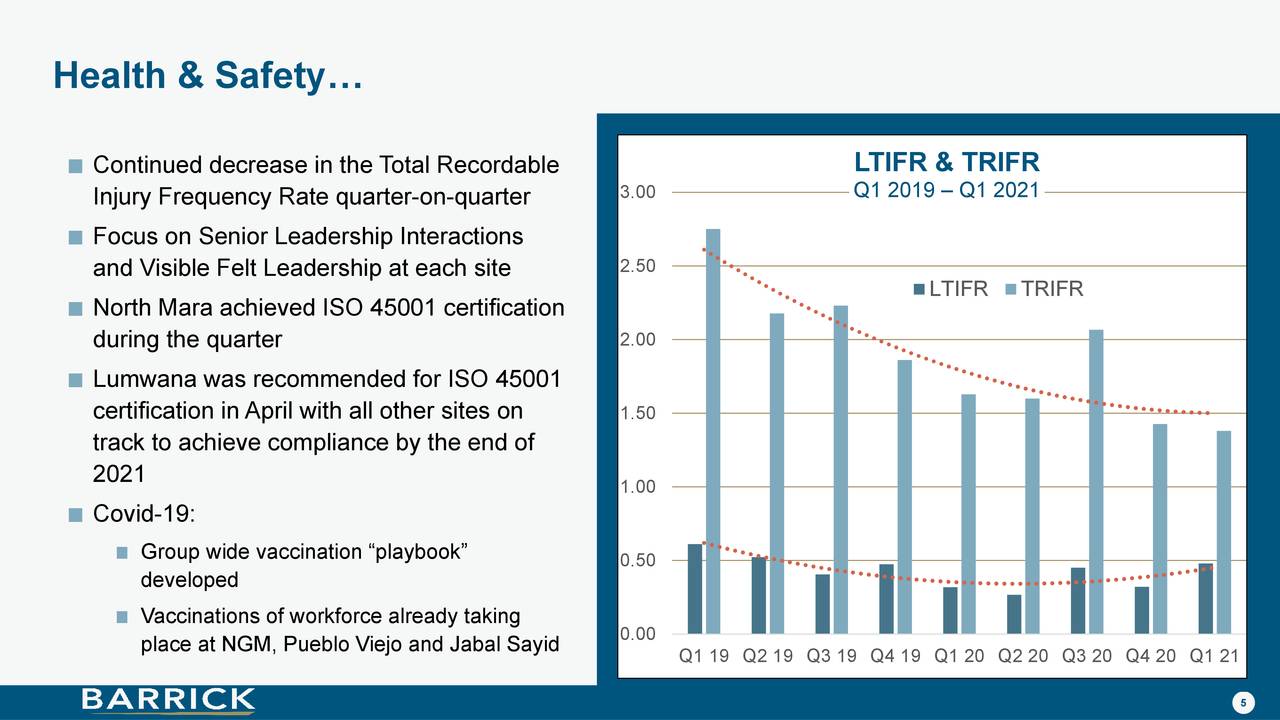 Barrick Gold Corporation 2021 Q1 Results Earnings Call Presentation Nyse Gold Seeking Alpha