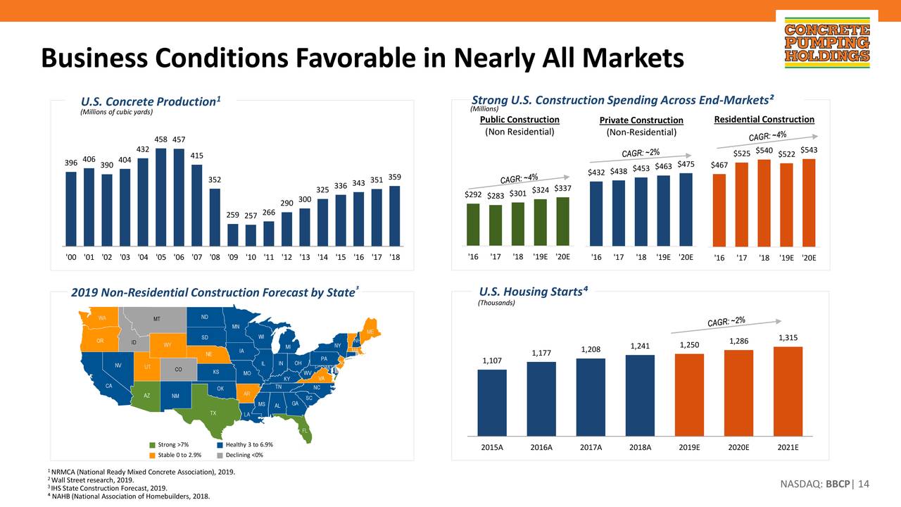 Concrete Pumping (BBCP) Investor Presentation - Slideshow - Concrete