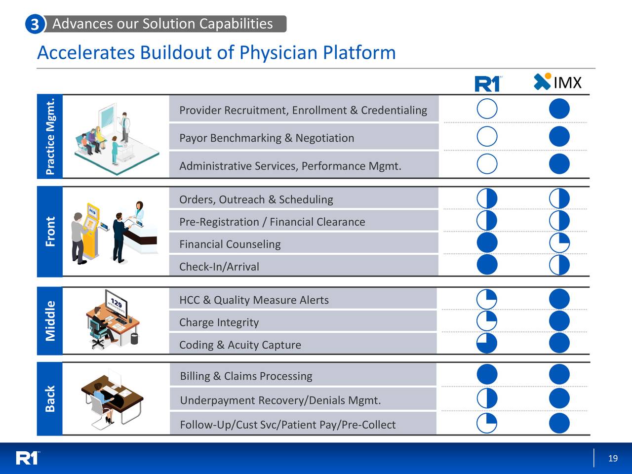 R1 RCM (RCM) to Acquire Intermedix M&A Slideshow (NASDAQRCM