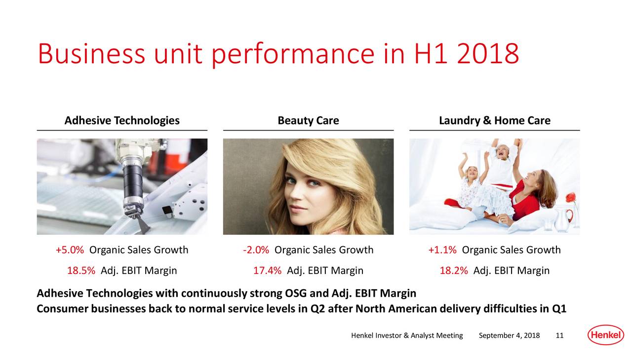Henkel (HENKY) Investor Presentation Slideshow (OTCMKTSHENKY