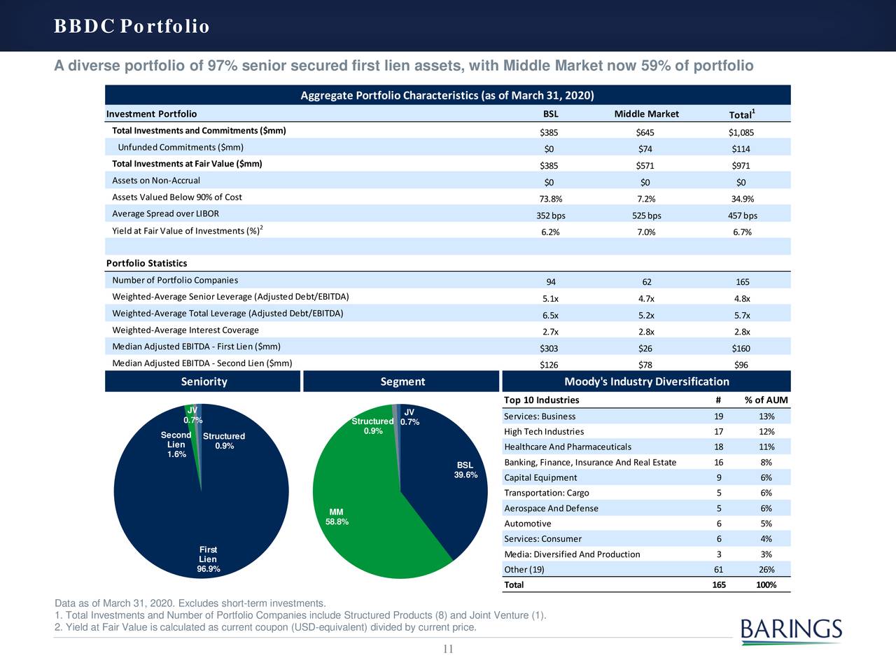 Barings BDC Inc 2020 Q1 - Results - Earnings Call Presentation (NYSE ...