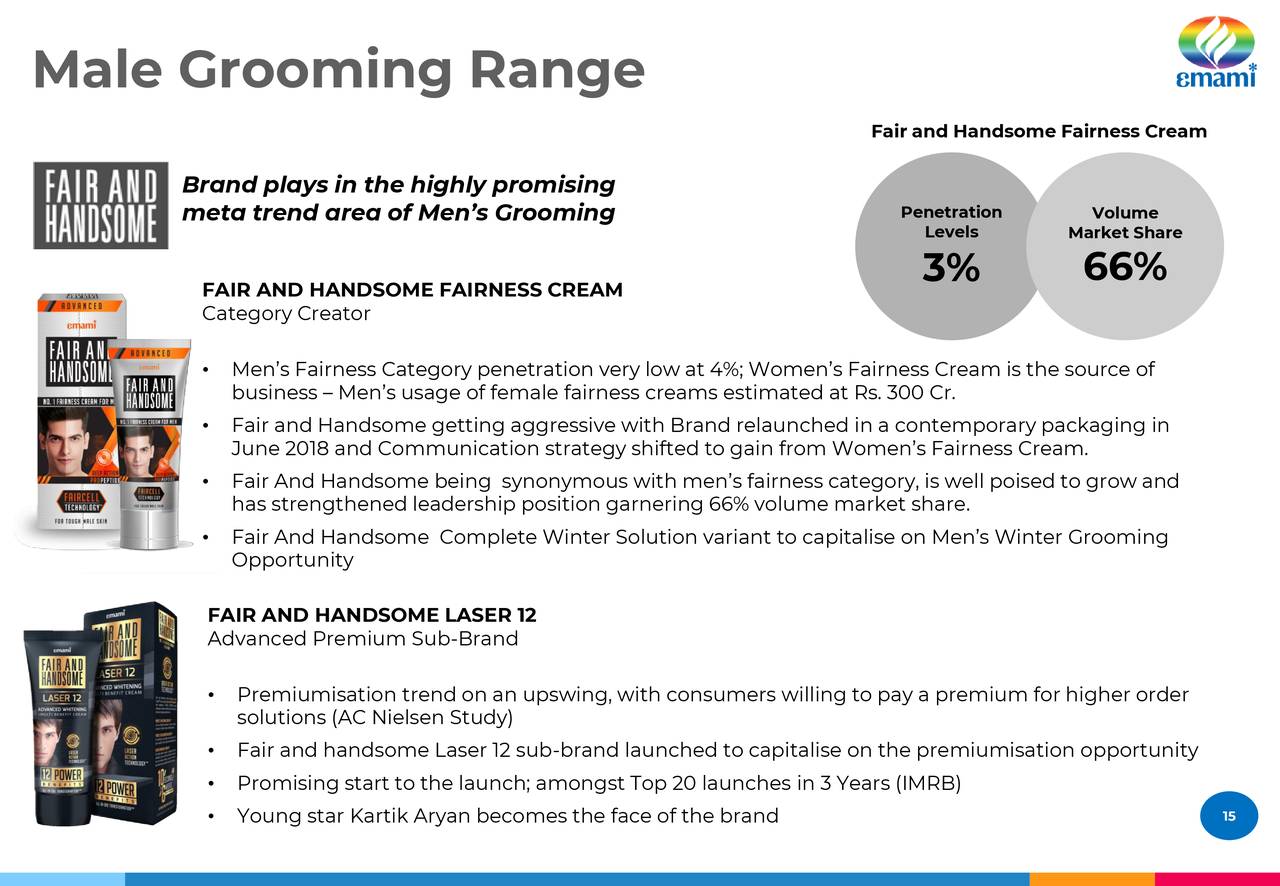 Male Grooming Range