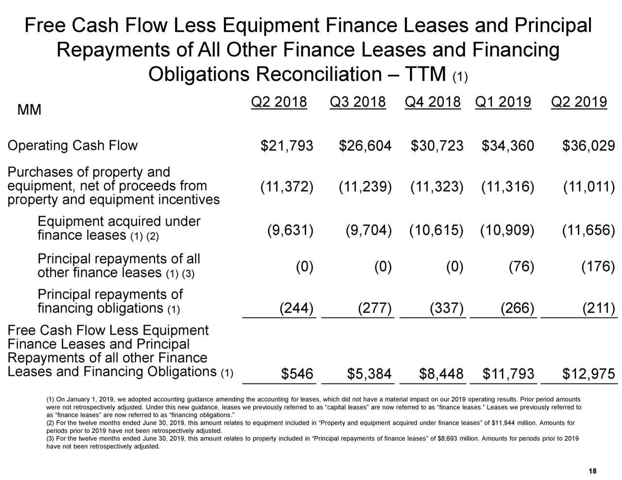 Inc. 2019 Q2 Results Earnings Call Slides (NASDAQAMZN