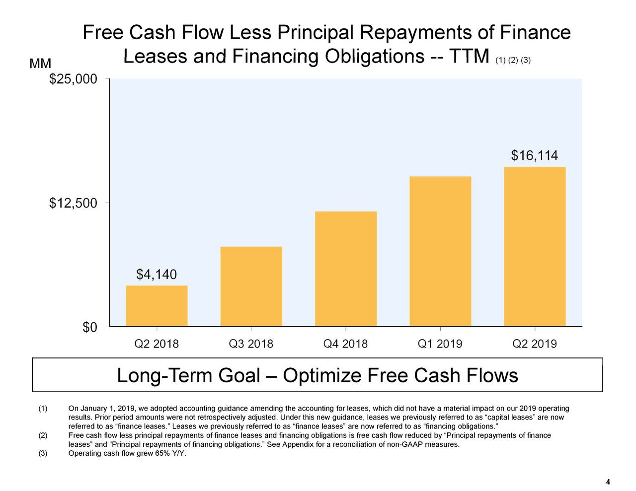 Amazon.com, Inc. 2019 Q2 - Results - Earnings Call Slides (NASDAQ:AMZN ...