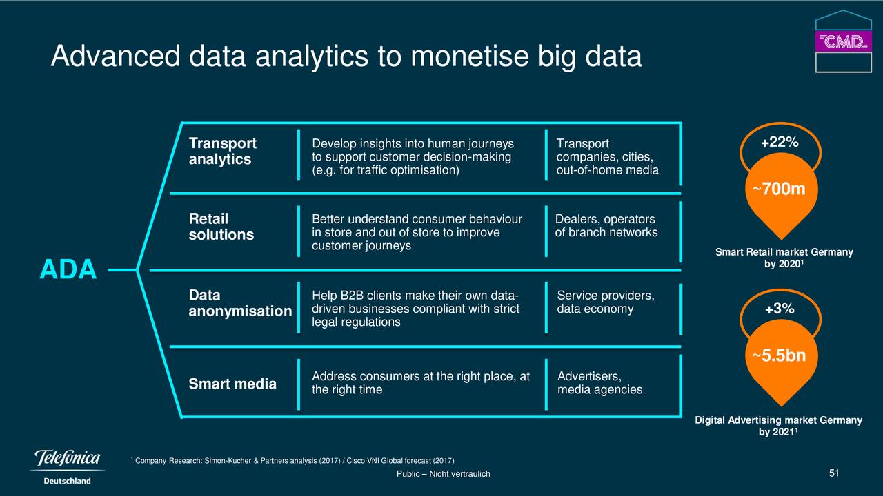 Big data вопросы