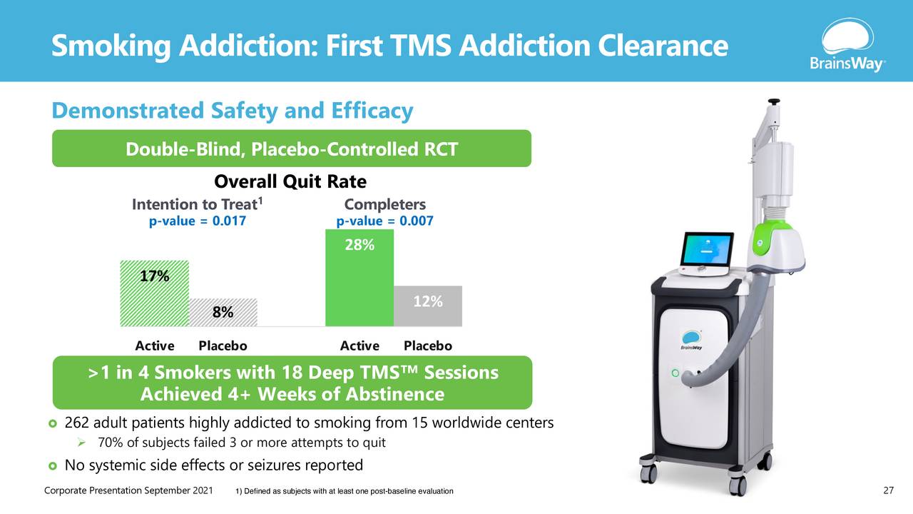 Smoking Addiction: First TMS Addiction Clearance